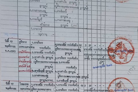 Land in Pathum Thani, Thailand 100548 sq.m. № 160355 - photo 2