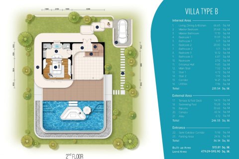Villa in Kata, Thailand 4 Schlafzimmer № 170201 - Foto 18