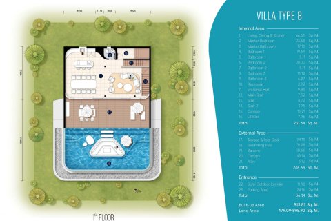 Villa in Kata, Thailand 4 Schlafzimmer № 170201 - Foto 17