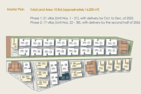 Villa in Bang Lamung, Thailand 4 bedrooms № 222716 - photo 17
