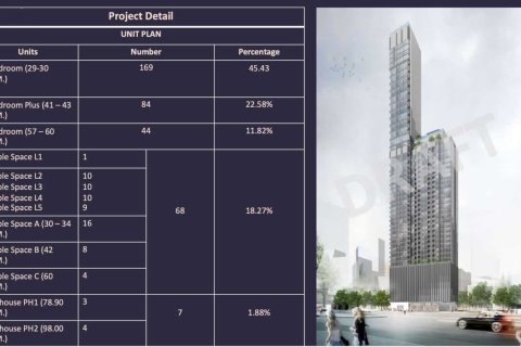 Condominio de 1 dormitorio en Bangkok, Tailandia № 157740 - foto 16